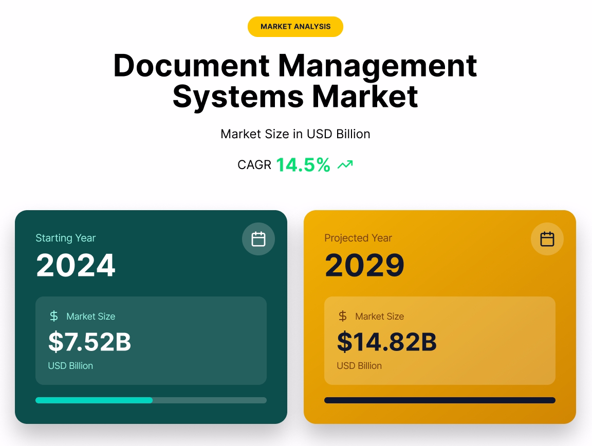 How to choose the right AI document management system