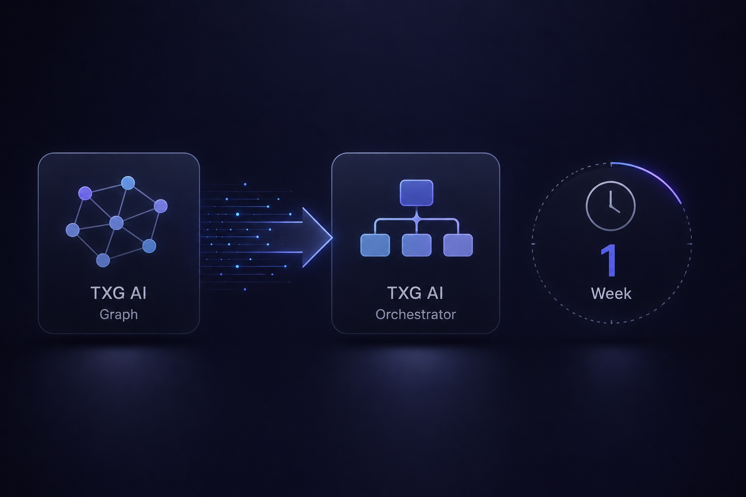 Completed the TXG AI graph-to-orchestrator migration in 1 week, enabling faster movement from product logic to structured execution. This accelerated delivery across taxonomy workflows, conversational naming, folders, and worksheet-based use cases while maintaining consistency across the platform.