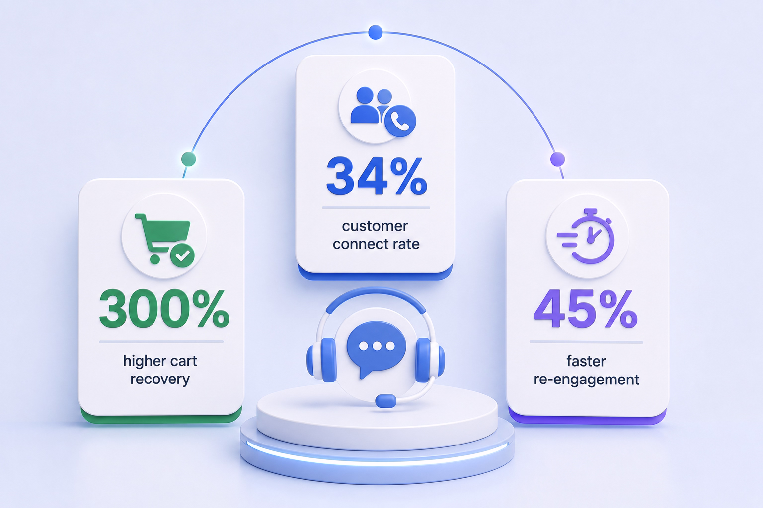 AI Voice Agents for Cart Recovery