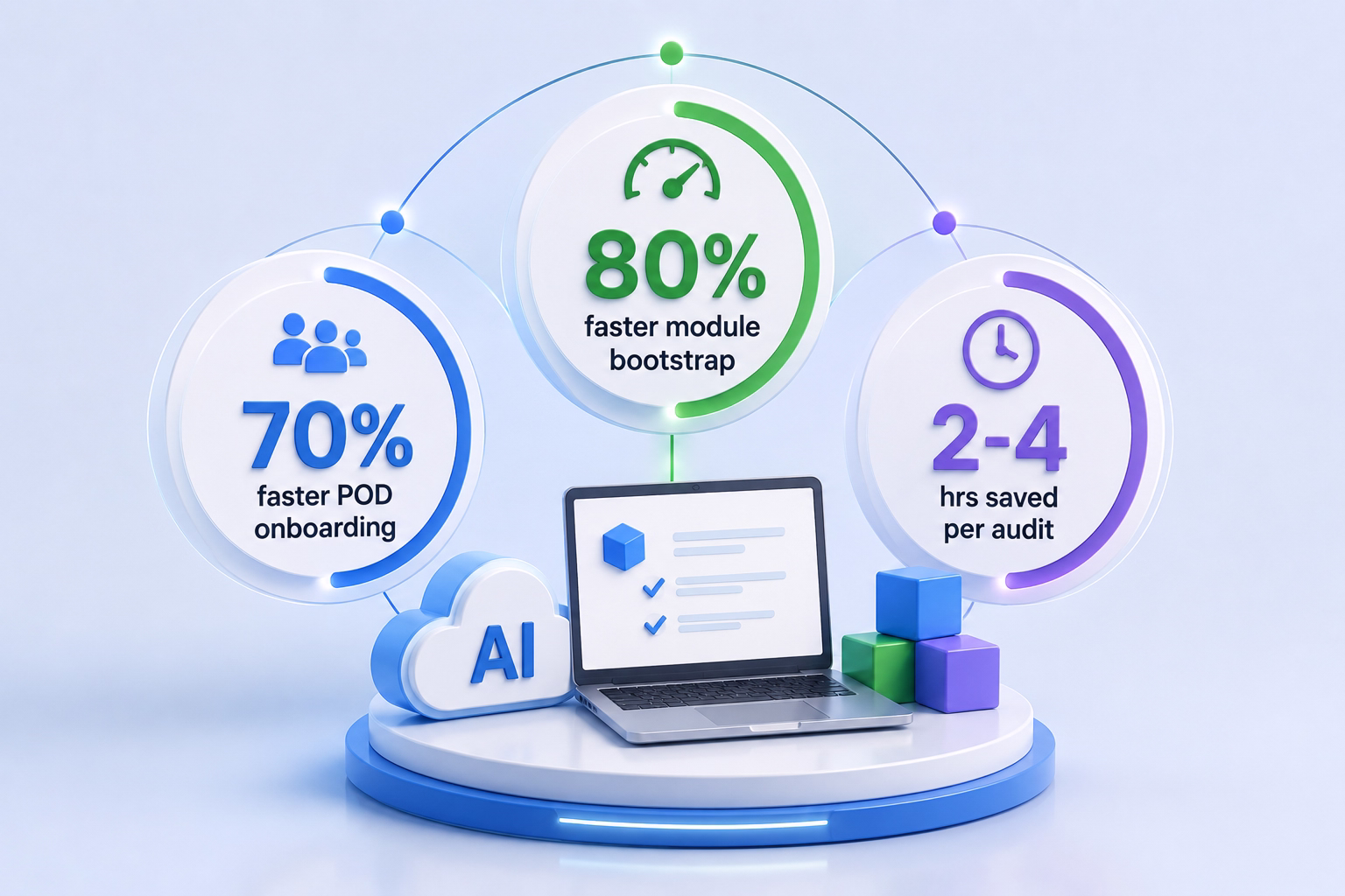 AI-Native Platform Delivery at Scale
