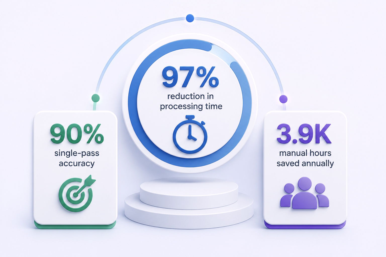 Auditable AI for Healthcare Staffing