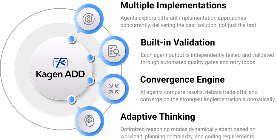 Explore Kagen ADD Swarm Framework