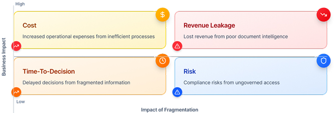 2.4 Business Impact Cost, Risk, Time, and Revenue