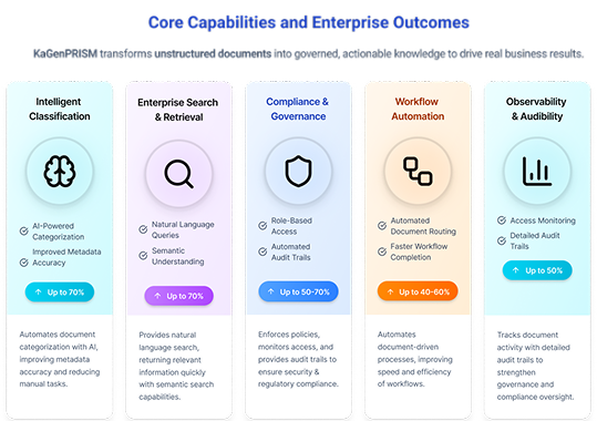 3.1 Core Platform Capabilities
